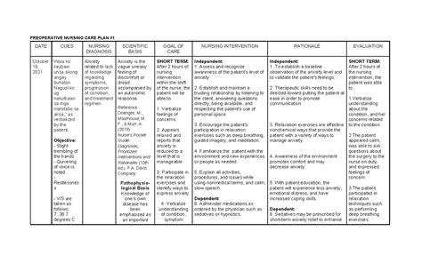 nursing diagnosis for hysterectomy